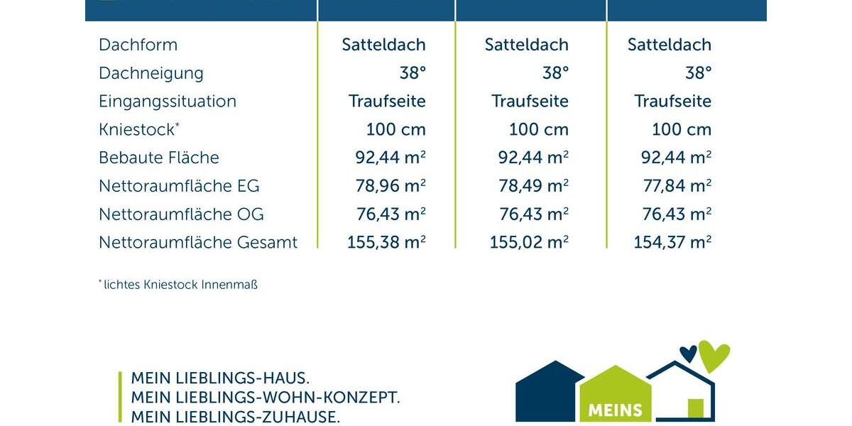 Einfamilienhaus Rietberg - 4 Zimmer, 155 m&sup2;, 2.000&euro; | Angebot:26664408