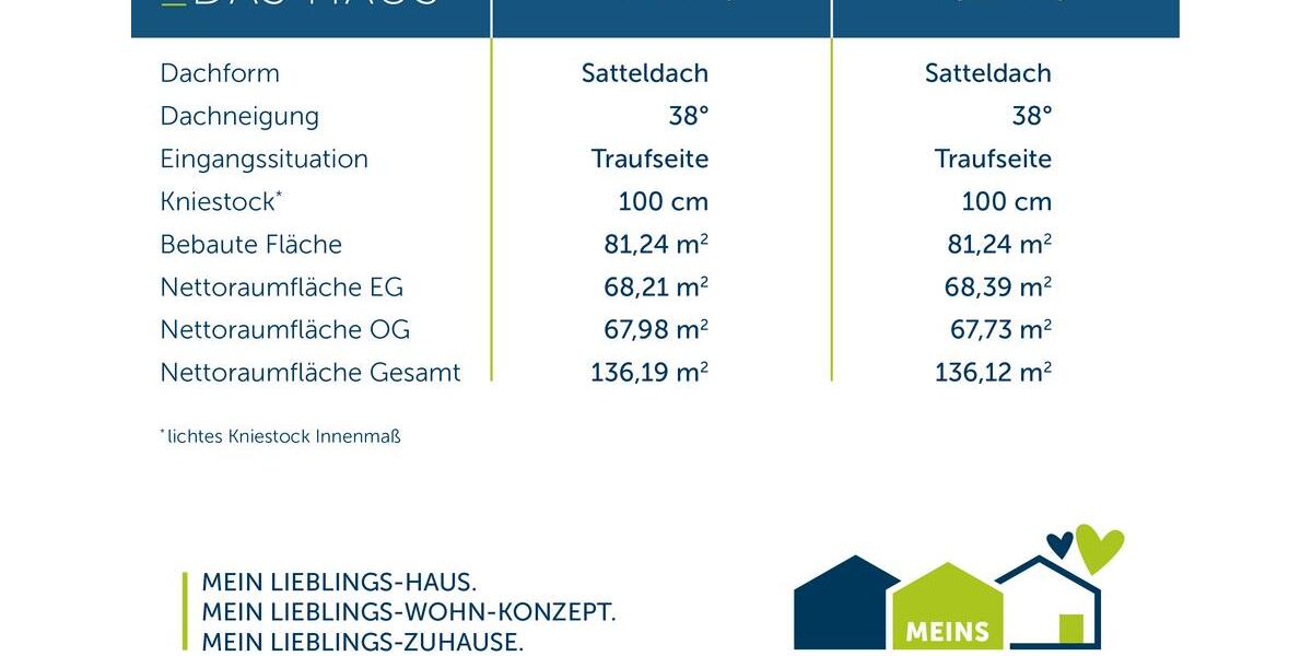 Einfamilienhaus Borchen - 5 Zimmer, 136 m&sup2;, 1.600&euro; | Angebot:26664412