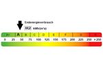 Gewerbeobjekt Lippstadt - 2.400&euro; | Angebot:25065105