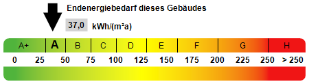 Nachhaltig, ökonomisch und luxuriös Wohnen - Doppelhaushälfte Ennigerloh | Angebot:24660034
