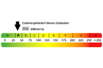 Nachhaltig, ökonomisch und luxuriös Wohnen - Doppelhaushälfte Ennigerloh | Angebot:24660034
