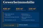Gewerbeobjekt Oelde - 2.900&euro; | Angebot:26511303