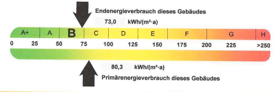 Erdgeschoßwohnung Oelde - 3 Zimmer, 84 m&sup2;, 245.000&euro; | Angebot:24839319